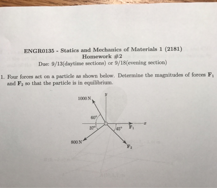 Solved Four Forces Act On A Particle As Shown Below. | Chegg.com