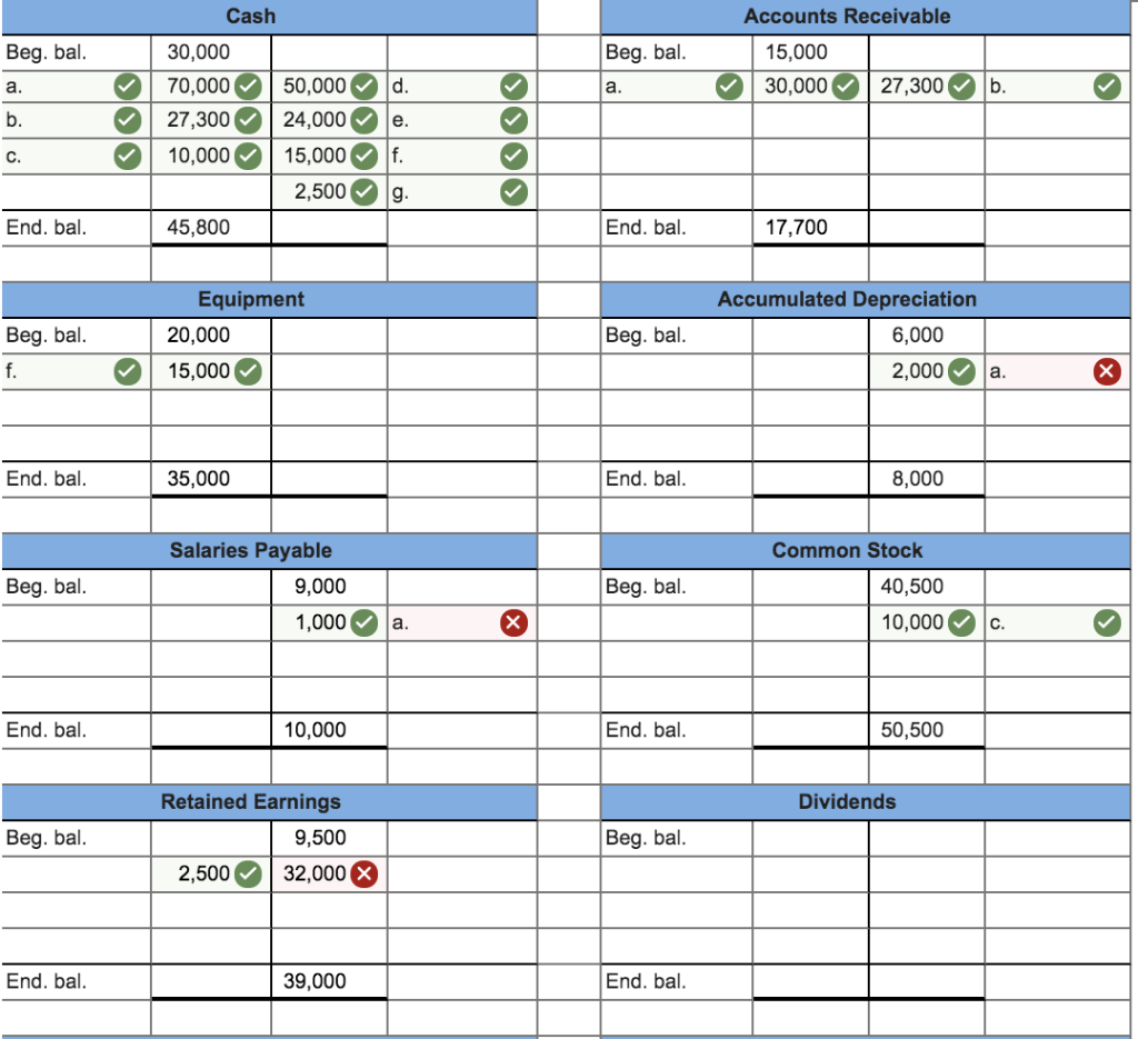 Solved The general ledger of the Karlin Company, a | Chegg.com