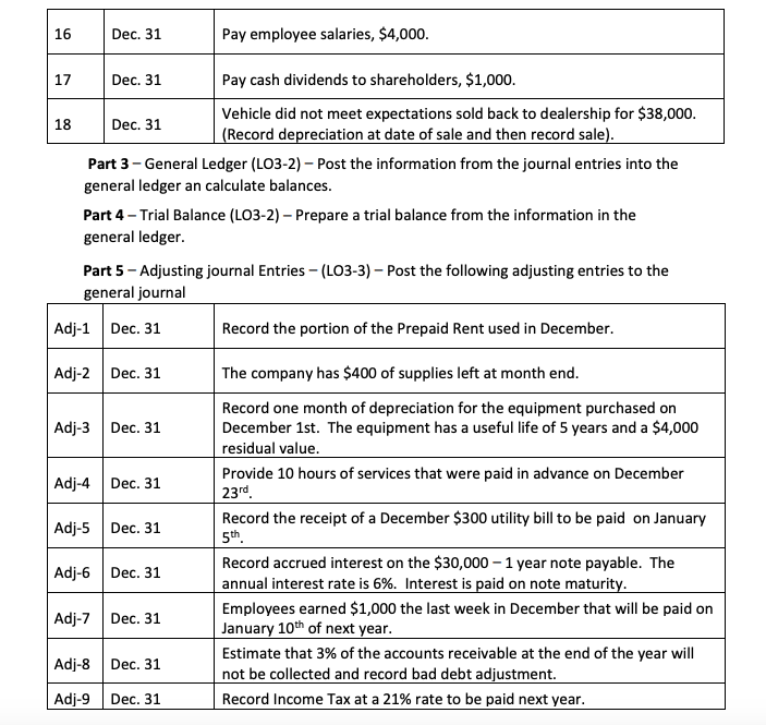 Dec. 31 pay employee salaries, $4,000. 17 dec. 31 pay cash dividends to shareholders, $1,000. 18 vehicle did not meet expecta