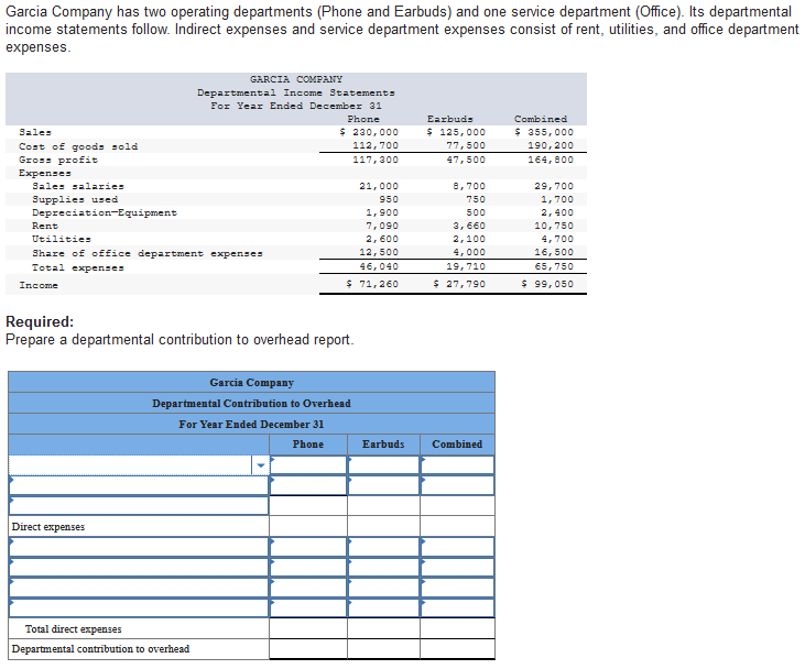 Solved Garcia Company has two operating departments (Phone | Chegg.com