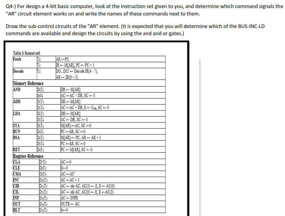 Q4-) For design a 4-bit basic computer, look at the | Chegg.com