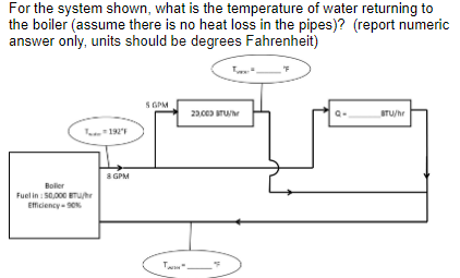 Solved For The System Shown, What Is The Temperature Of | Chegg.com