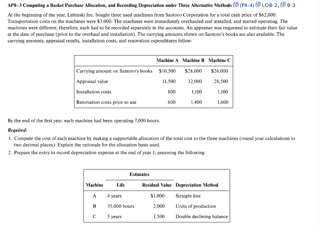 Solved AP83 Computing a Basket Purchase Allocation, and