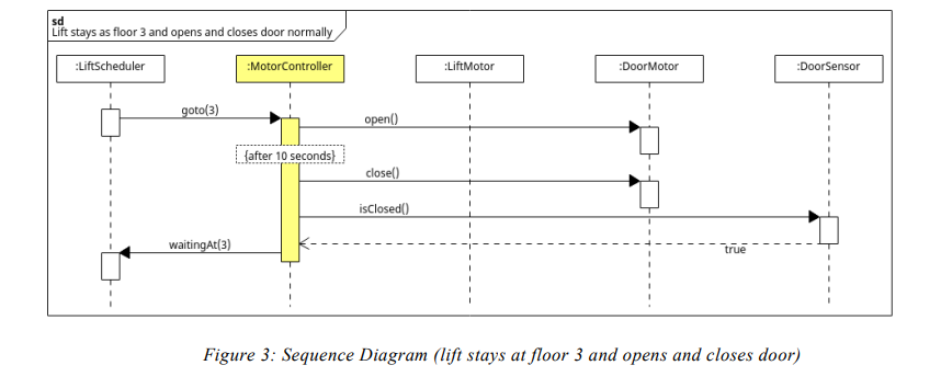 Solved 1: Quality of the design document • Syntactic | Chegg.com