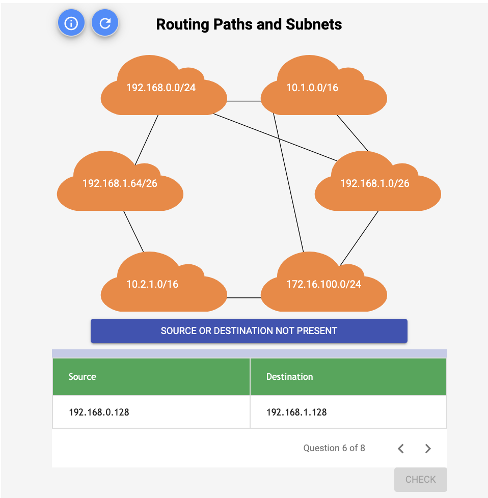 Solved Routing Paths And Subnets TOTAL POINTS 1 1.Question | Chegg.com