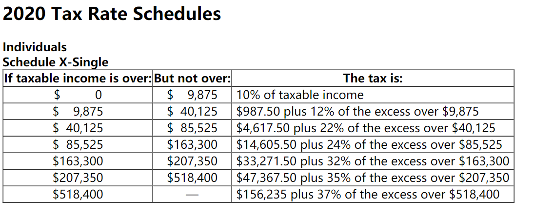 Solved Lacy is a single taxpayer. In 2020, her taxable | Chegg.com