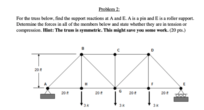 Solved For The Truss Below, Find The Support Reactions At A | Chegg.com