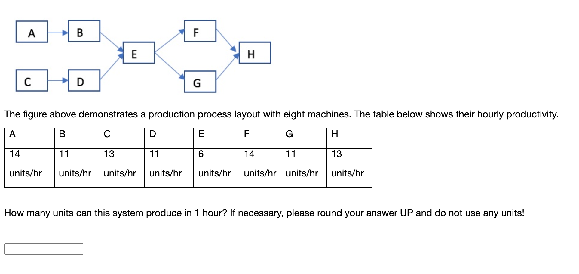 Solved A B F E H Н. C D G The figure above demonstrates a | Chegg.com