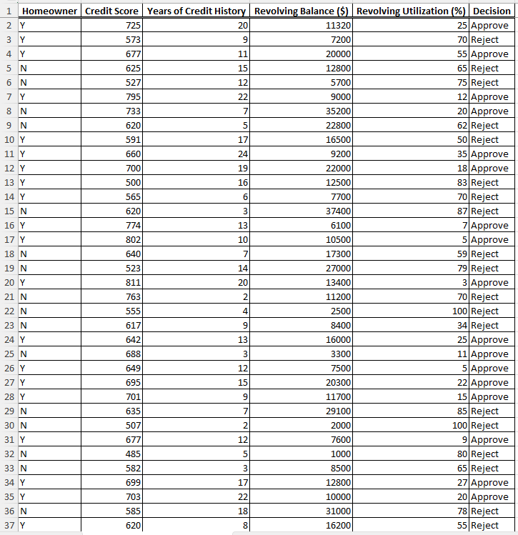 Use discriminant analysis to classify the | Chegg.com