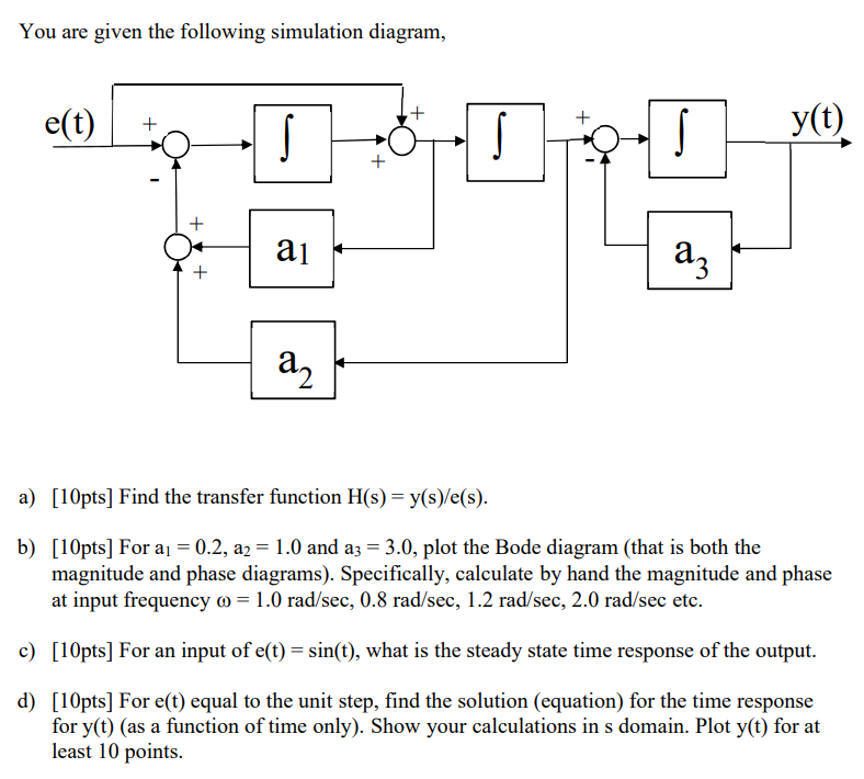 Solved You are given the following simulation diagram, a) | Chegg.com