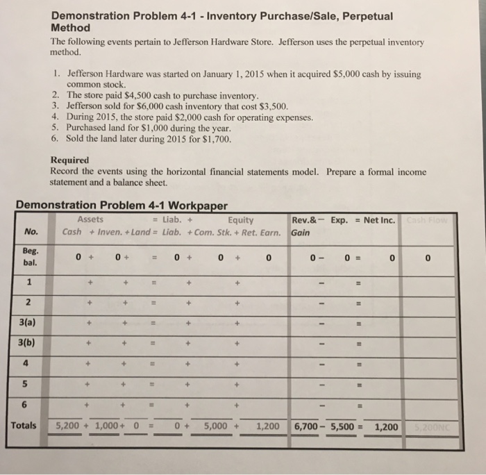 Solved The following events pertain to Jefferson Hardware