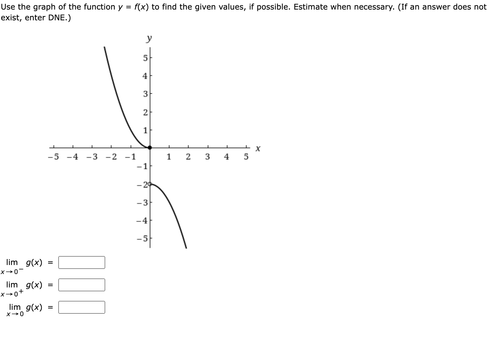 Solved Use the graph of the function y=f(x) to find the | Chegg.com