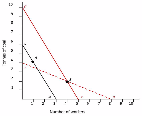 Solved In the following diagram you are given two | Chegg.com