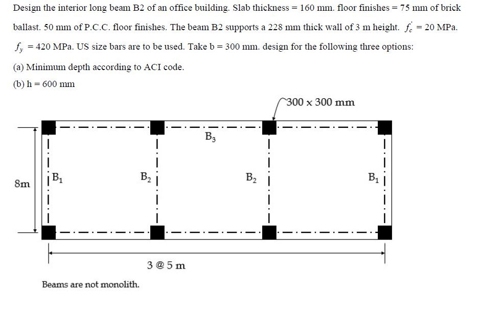 Solved Design the interior long beam B2 of an office | Chegg.com