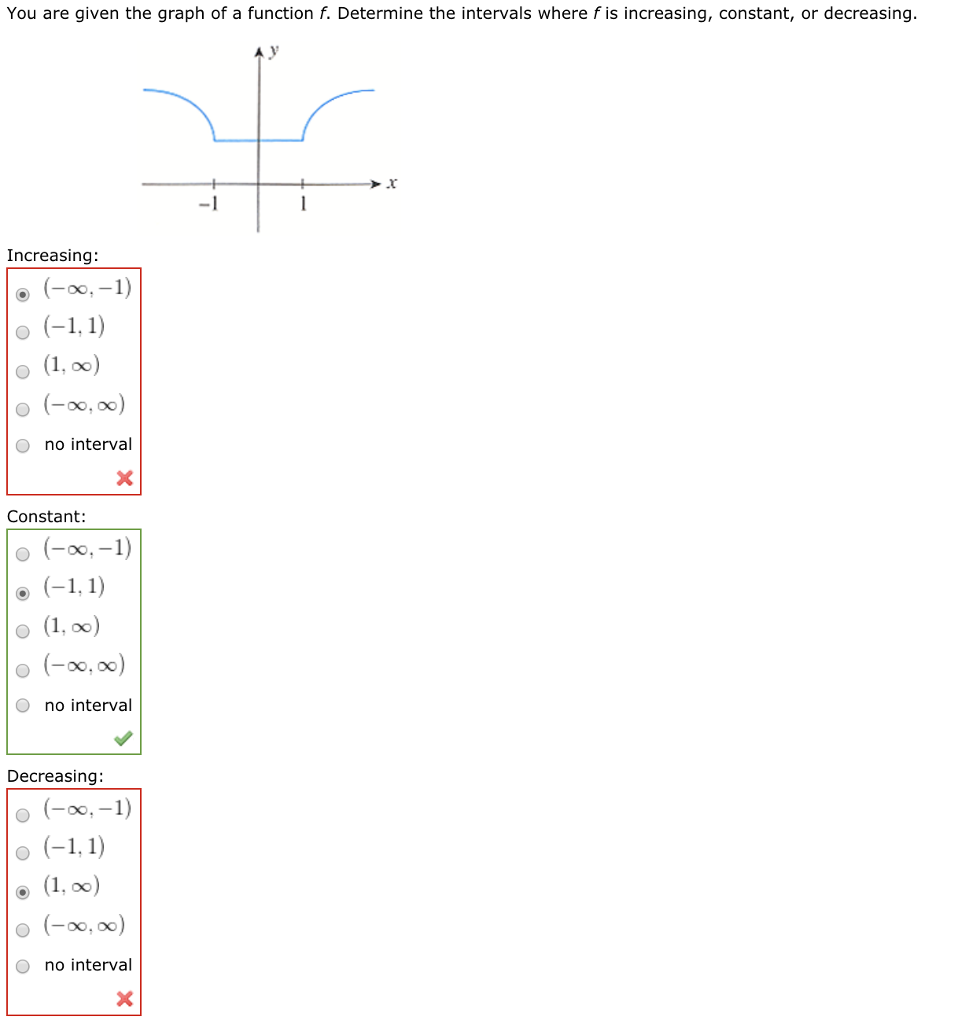 Solved You are given the graph of a function f. Determine | Chegg.com