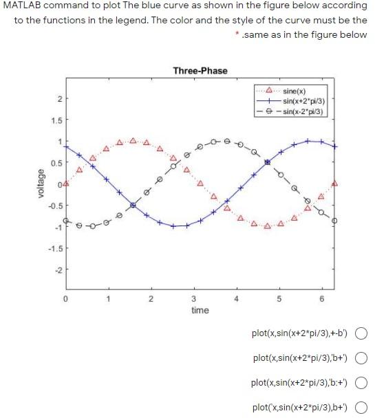 Solved MATLAB command to plot The blue curve as shown in the | Chegg.com