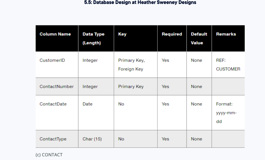 Solved drawing the three separate diagrams for HSD and | Chegg.com