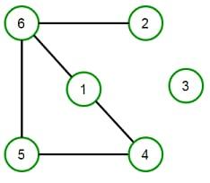 Solved Write a C++ to input following graph using adjacency | Chegg.com