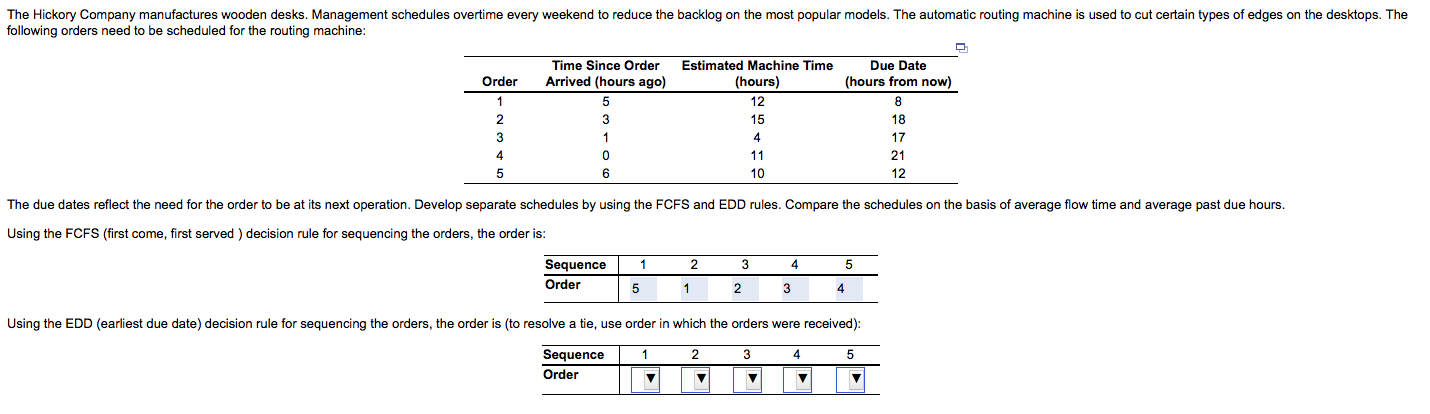 Solved The average flow time and average past due hours for | Chegg.com