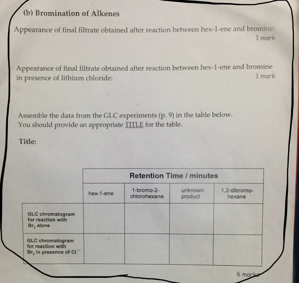 Solved BS132 Experiment (b) Bromination Of Alkenes Learning | Chegg.com