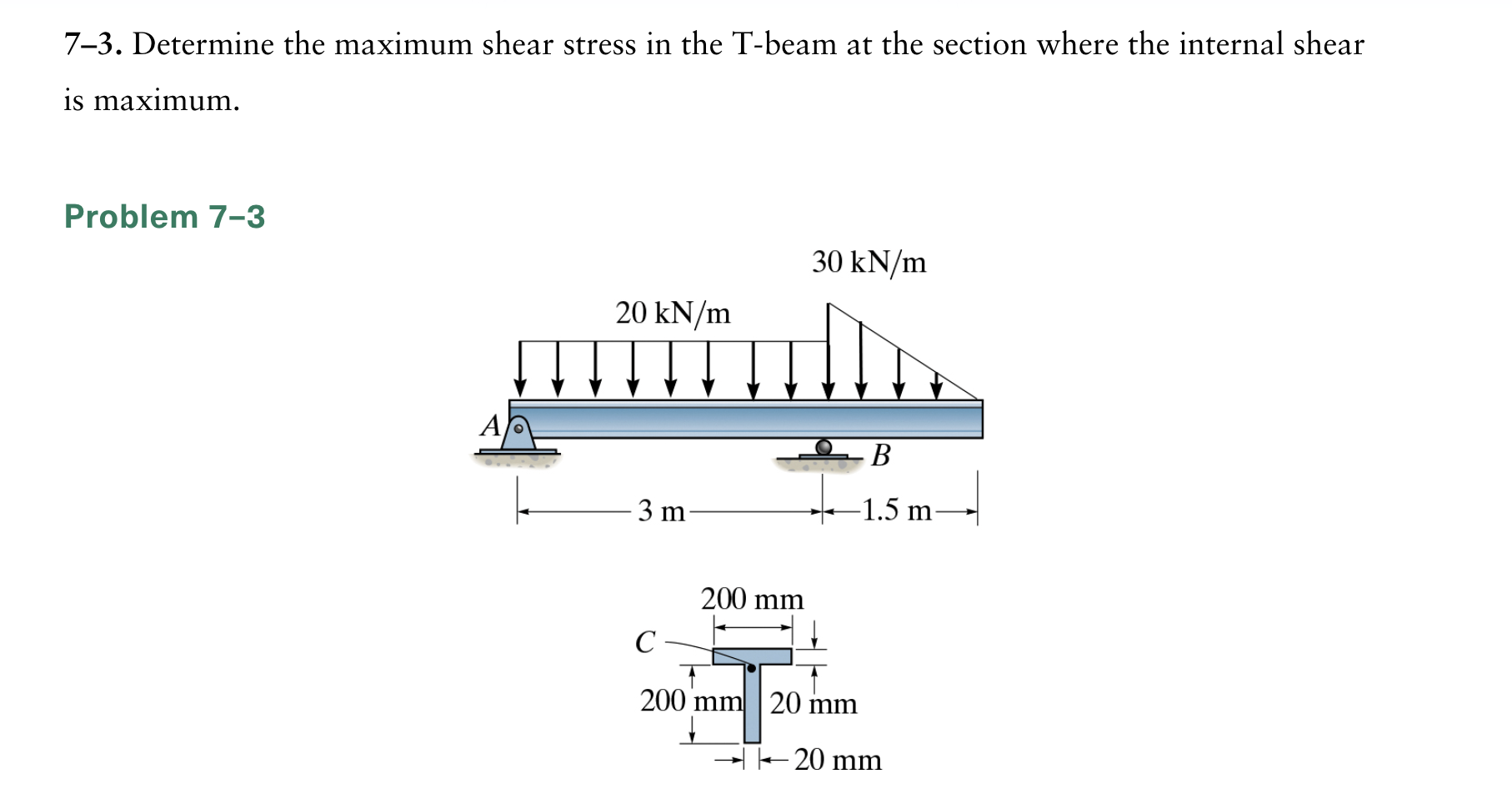 Solved 7-3. Determine the maximum shear stress in the T-beam | Chegg.com