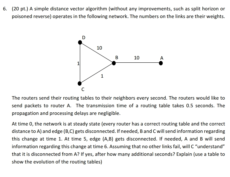 (20 pt.) A simple distance vector algorithm (without | Chegg.com