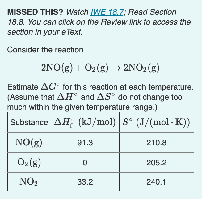 Solved Estimate ΔG∘ΔG∘ for this reaction at each | Chegg.com