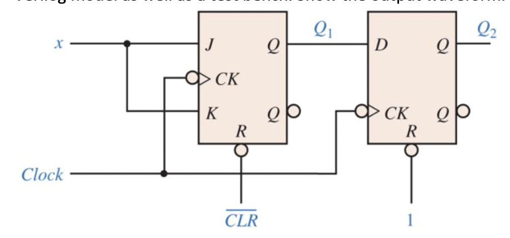 Solved Write a behavioral Verilog model as well as a test | Chegg.com