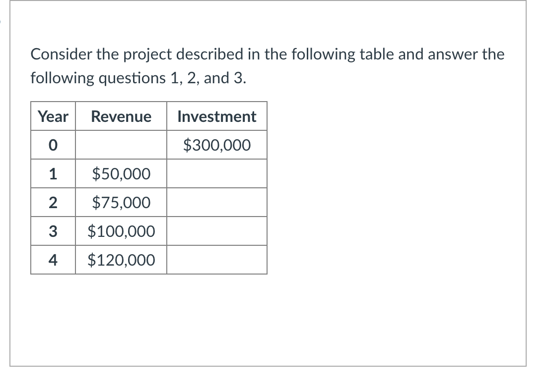 Solved Consider the project described in the following table | Chegg.com