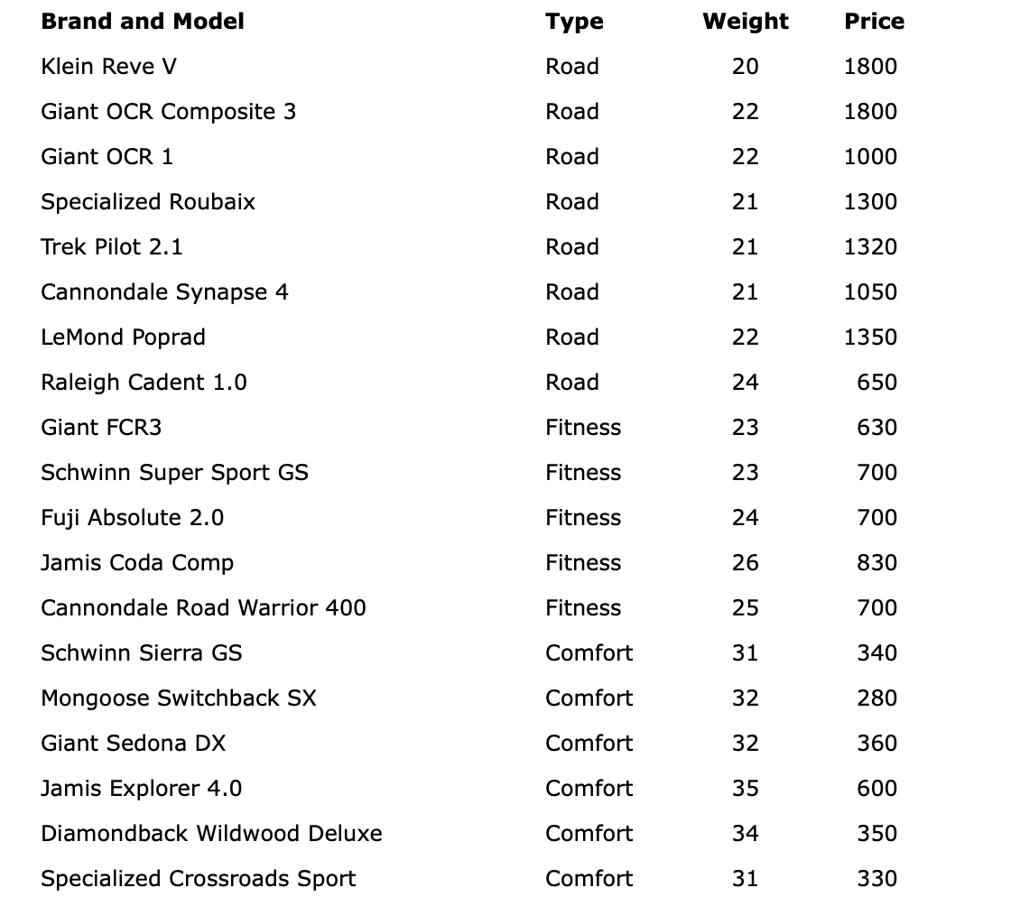 bike ratings by brand