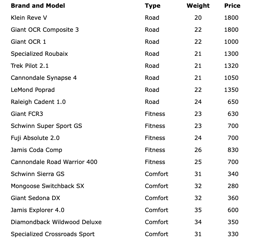 bicycle brand ratings