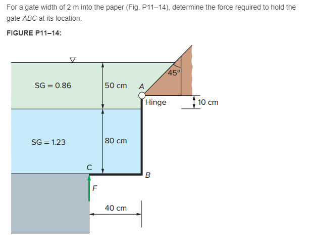 Solved For A Gate Width Of 2 M Into The Paper (Fig. P11-14), | Chegg.com