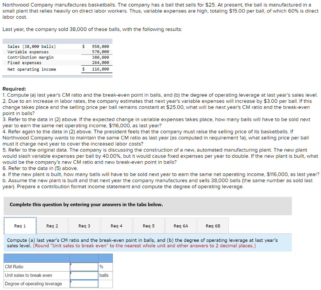 Solved Northwood Company manufactures basketballs. The