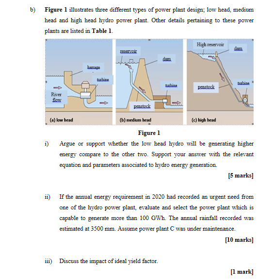 Solved Table 1 Details Power Plant (PP) Low Head 100 (b)