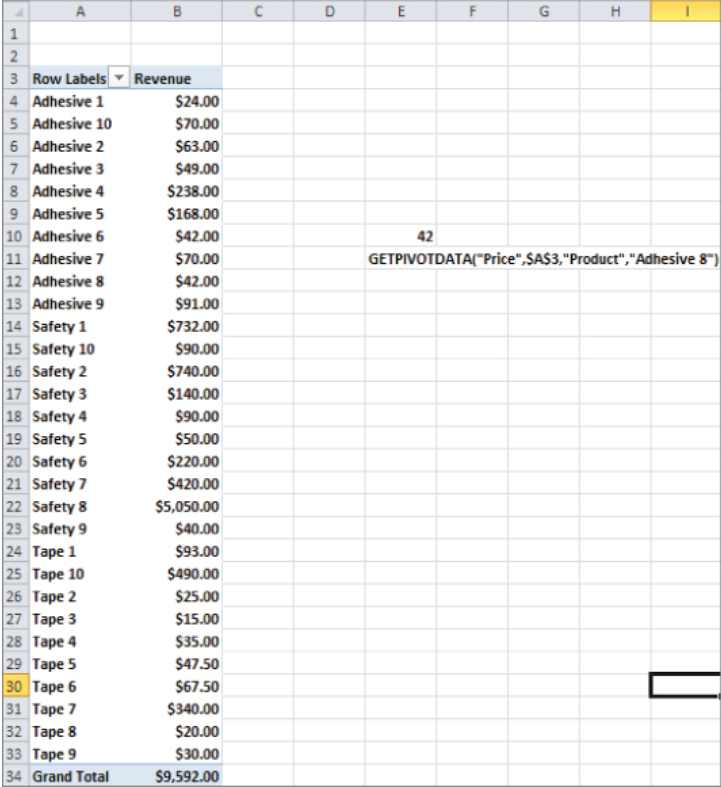 Solved 4. The Tapedata.xlsx File Contains Data For Weeks 