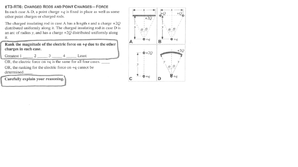Solved ET3RT6 CHARGED RODS AND POINT CHARGESFORCE In each