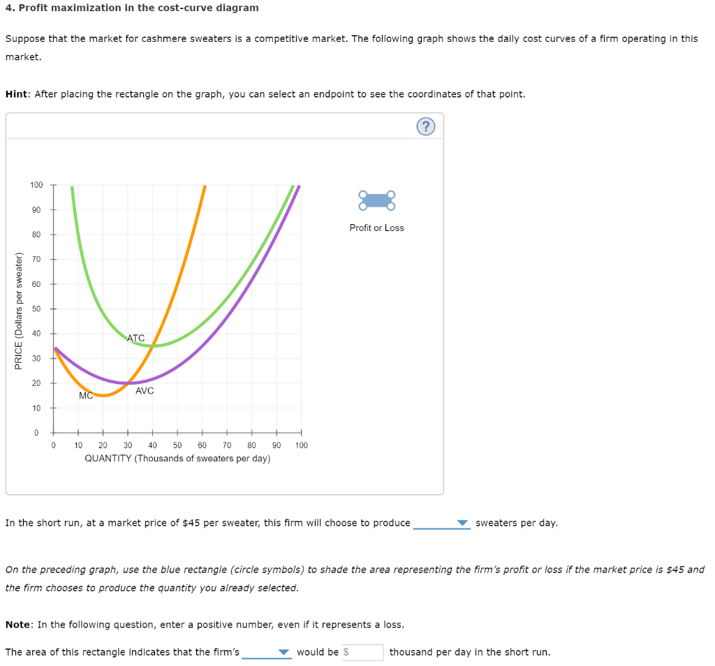 Solved 4. Profit maximization in the costcurve diagram