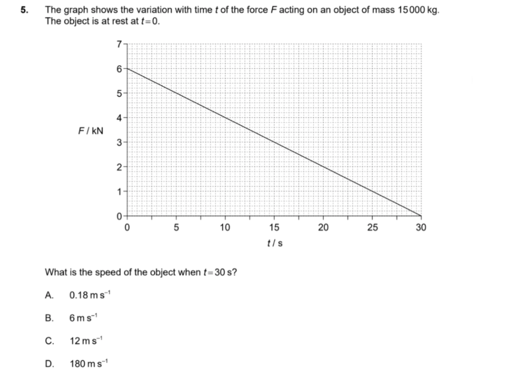 solved-why-is-the-force-divided-by-7-if-the-graph-start-chegg