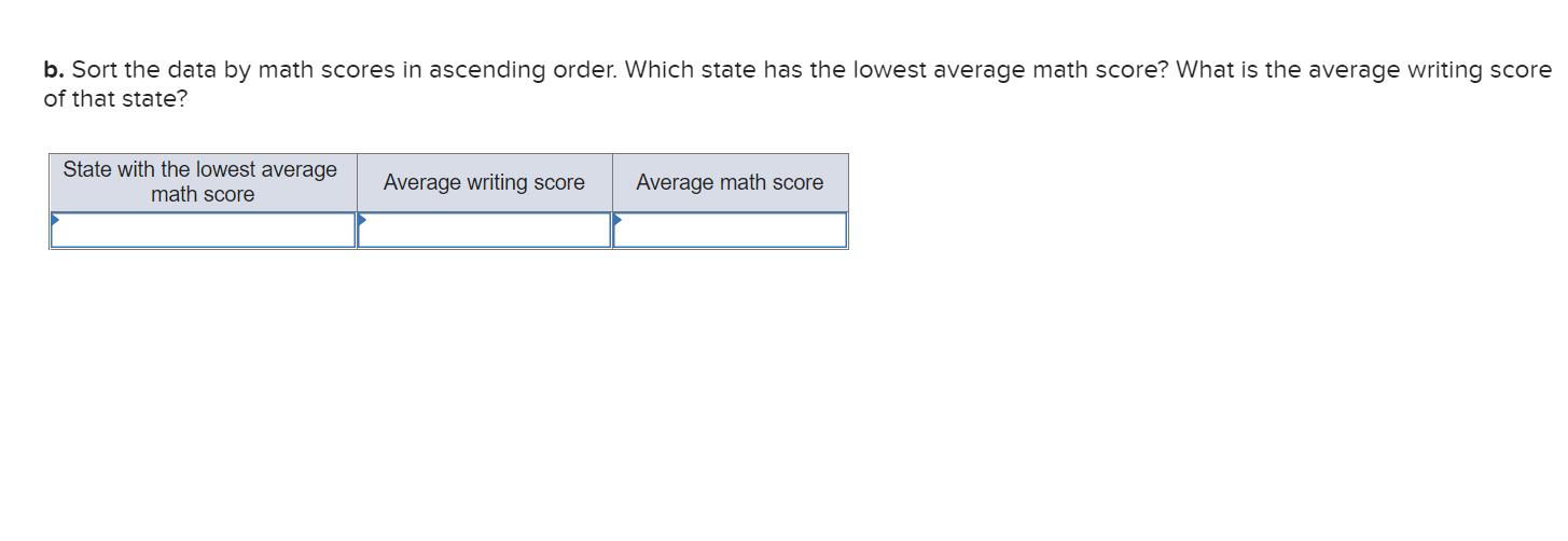 b. Sort the data by math scores in ascending order. Which state has the lowest average math score? What is the average writin