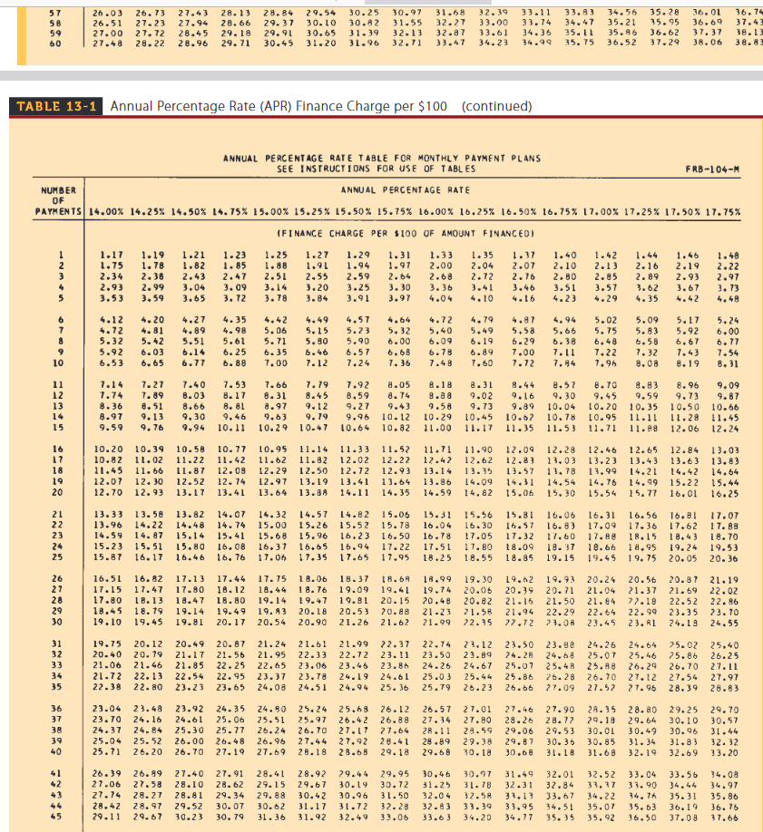 how much can i cash advance on my bpi credit card