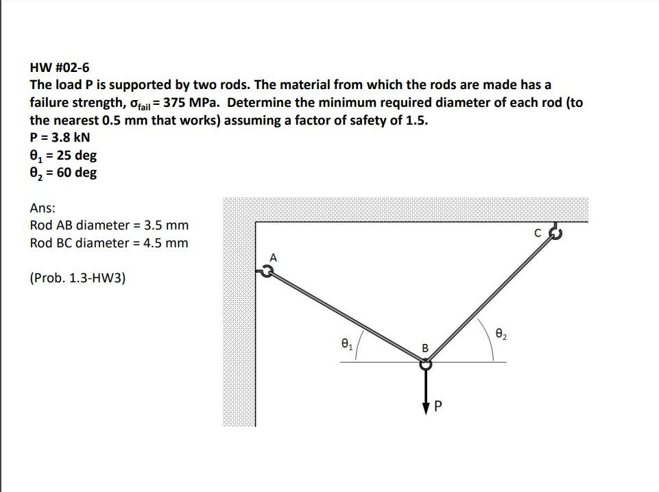 Solved HW #02-6 The load P is supported by two rods. The | Chegg.com