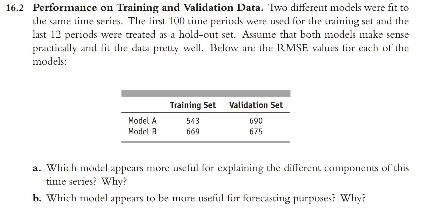 Solved 16.2 Performance on Training and Validation Data. Two | Chegg.com