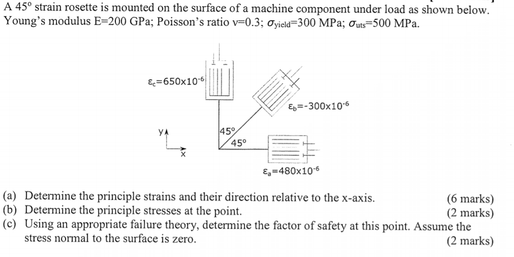 Solved A 45° strain rosette is mounted on the surface of a | Chegg.com