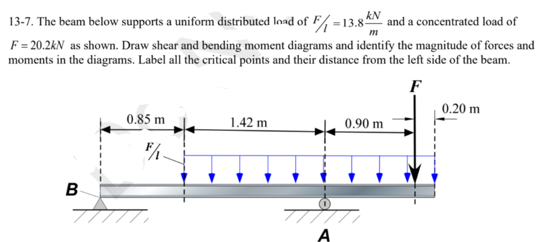 Solved 13-7. ﻿The beam below supports a uniform distributed | Chegg.com