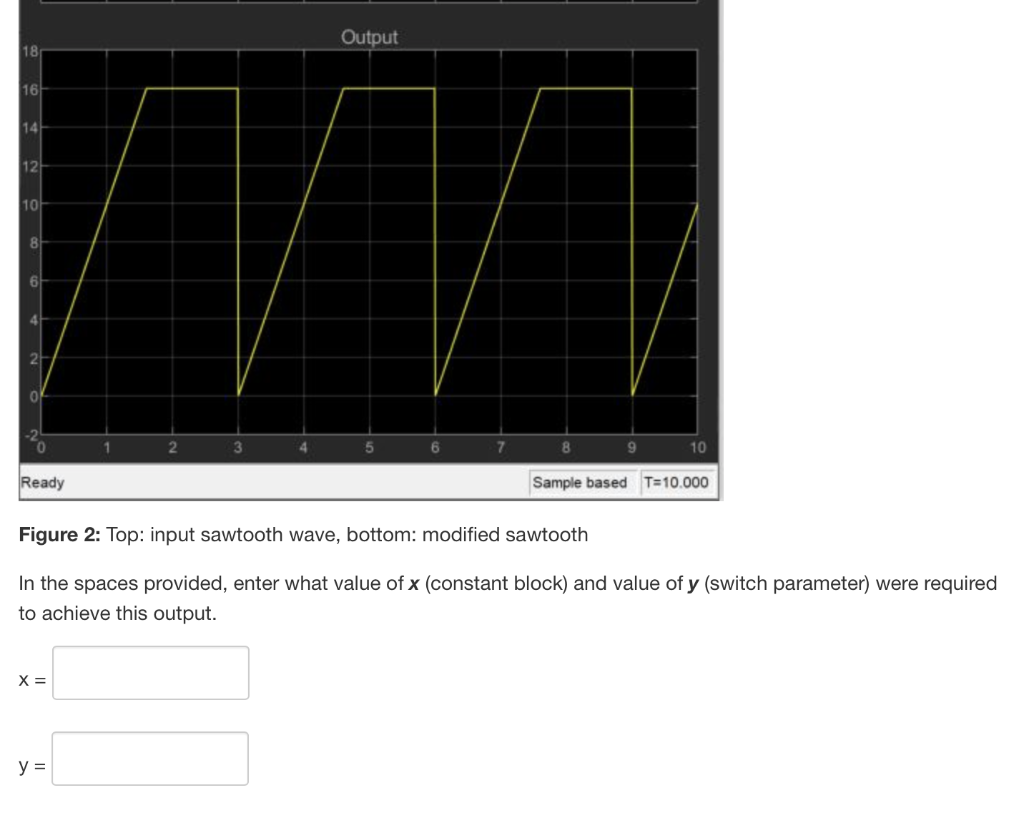 The Simulink Model Shown Below In Figure 1 Outputs | Chegg.com