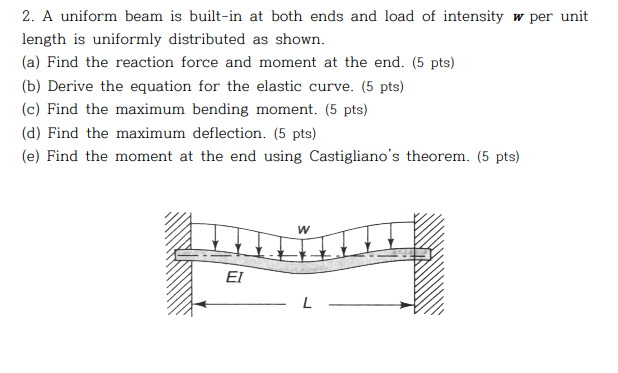 Solved 2. A uniform beam is built-in at both ends and load | Chegg.com
