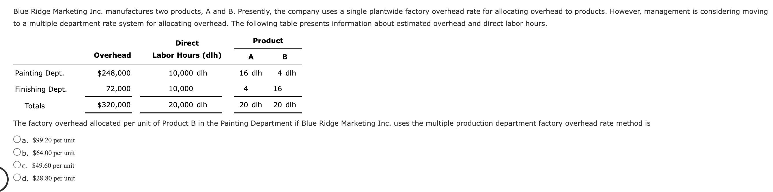 Solved Blue Ridge Marketing Inc. manufactures two products, | Chegg.com