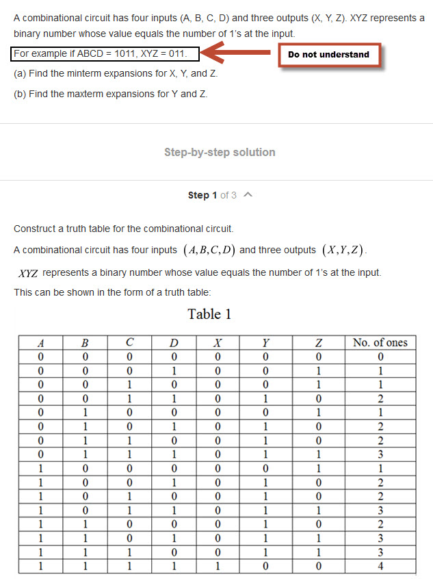 Solved a combinational circuit has four inputs a b c d chegg