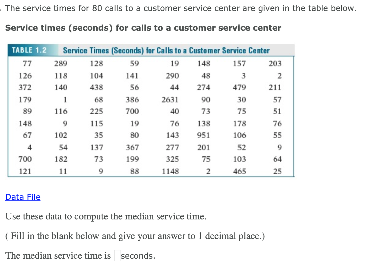 Solved The service times for 80 calls to a customer service