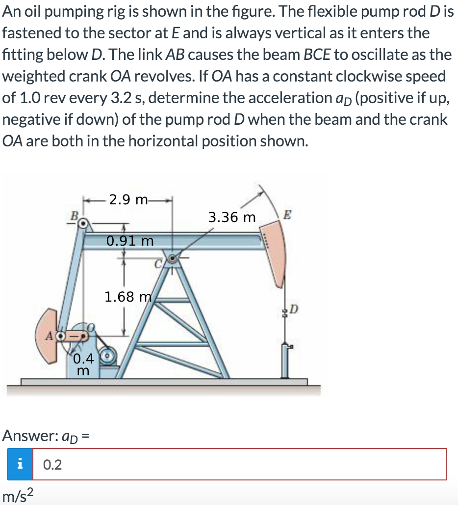 Solved An Oil Pumping Rig Is Shown In The Figure. The | Chegg.com